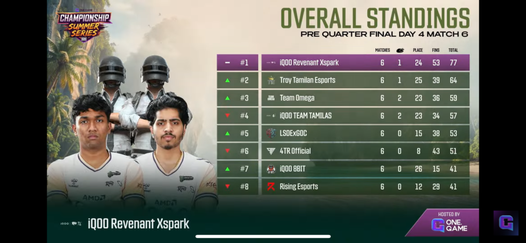 What Happened At The ONE Game Championship Summer Series? All You Need To Know!